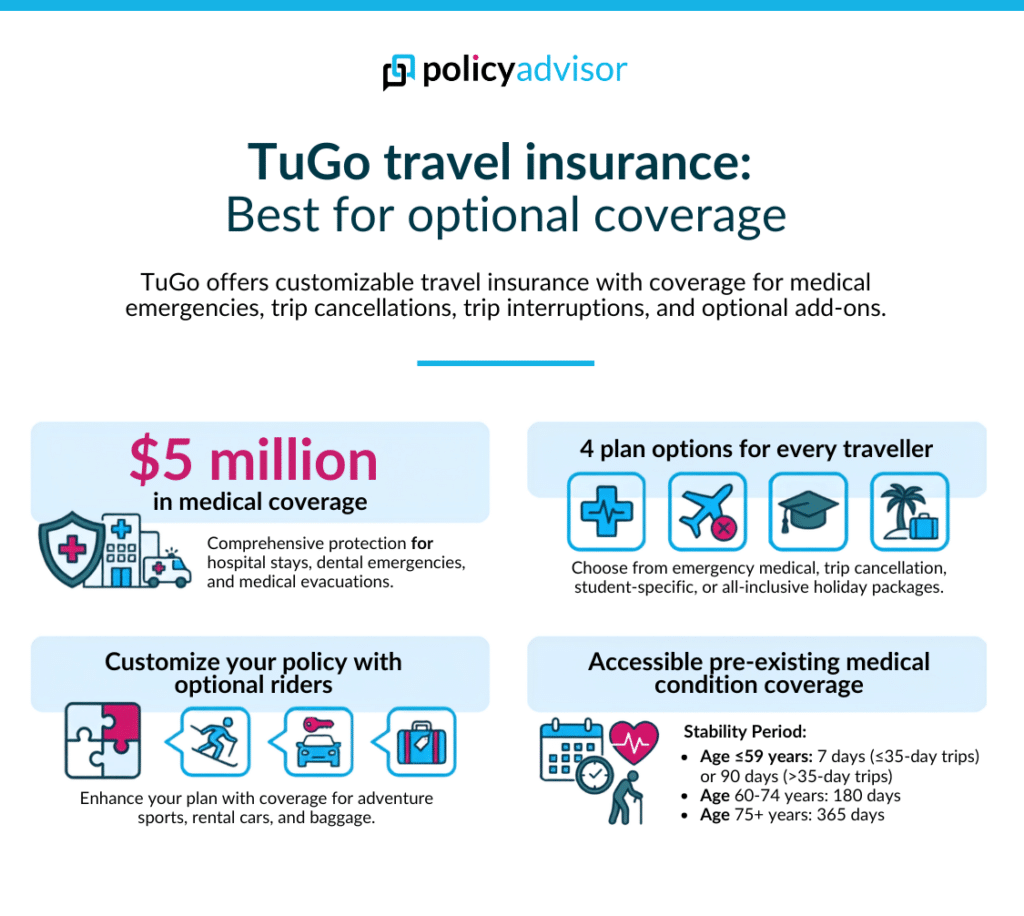 TuGo travel insurance