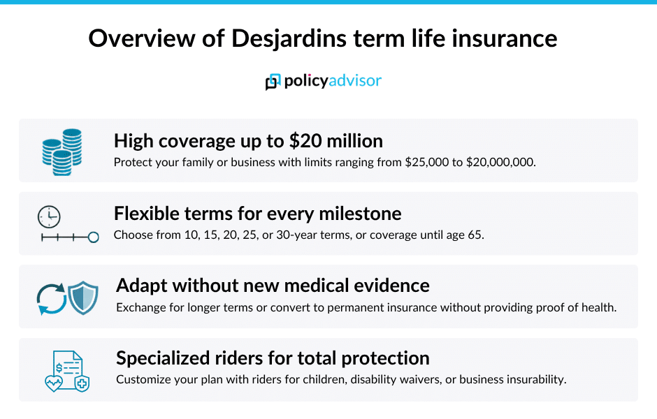 Desjardins term life insurance