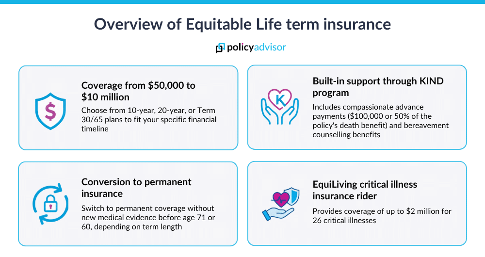 Equitable Life term life insurance