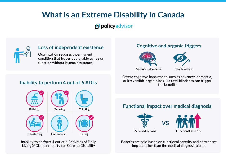 Extreme disability rider Canada