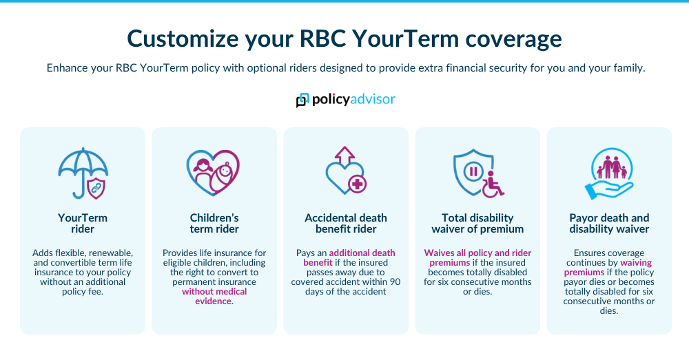 RBC life insurance riders
