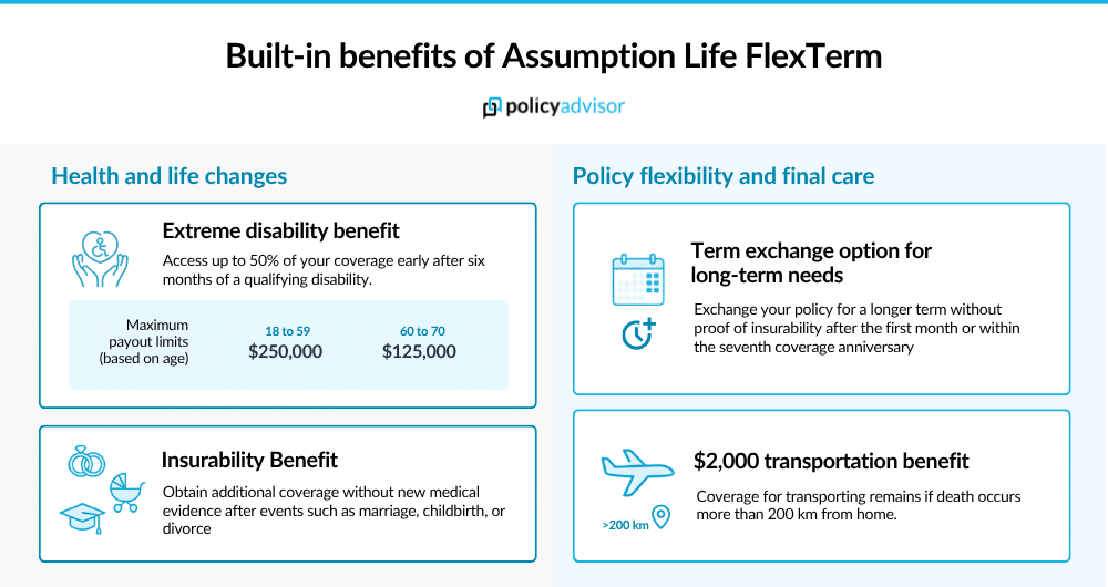 Assumption life built-in policy benefits
