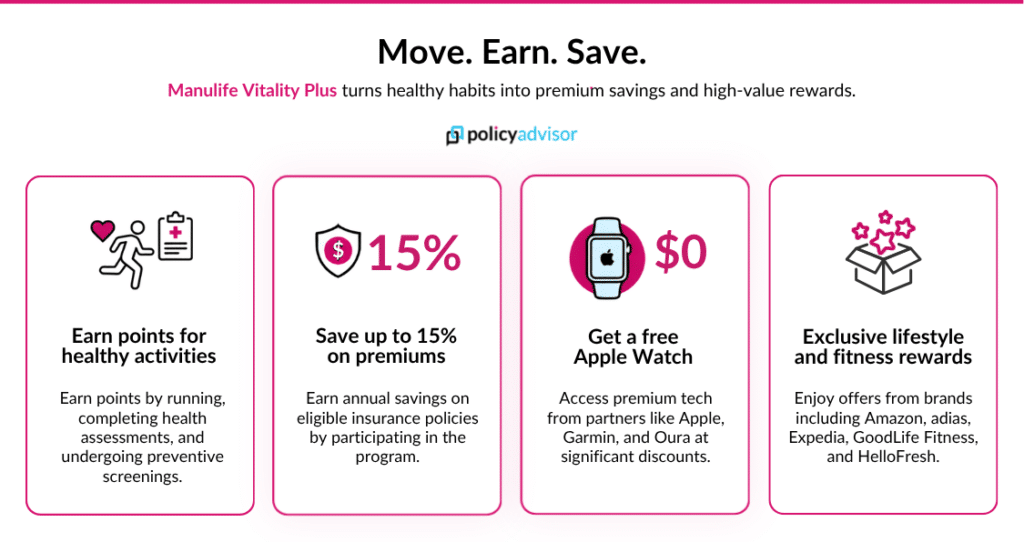 Manulife vitality benefits