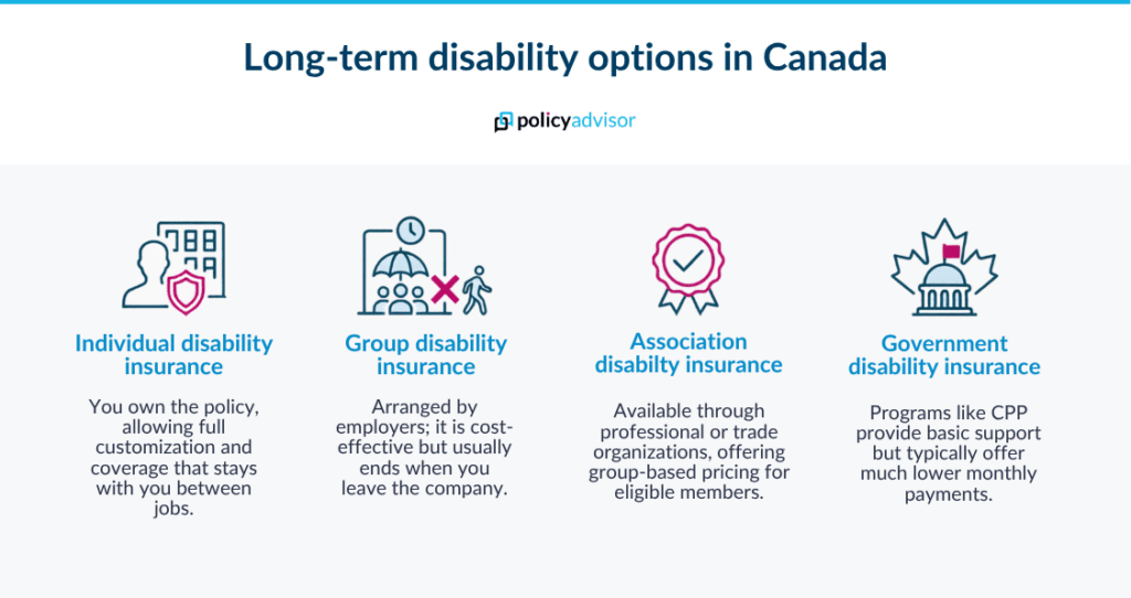Long-term disability options