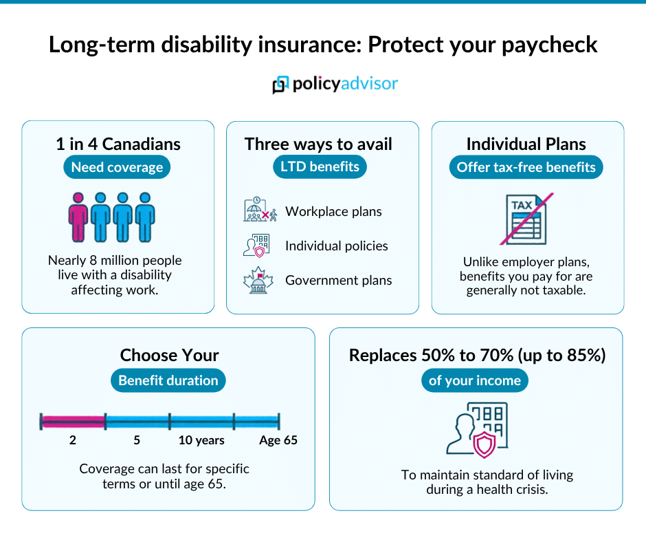 long-term disability insurance