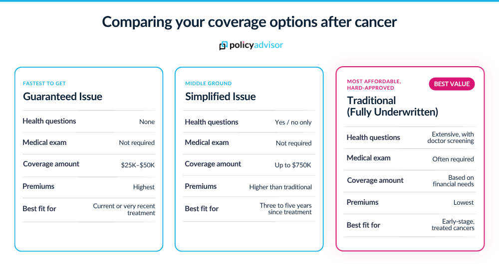 Life insurance cancer patients Canada