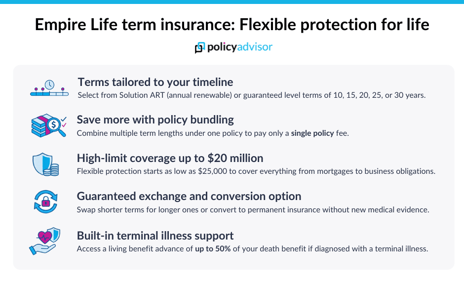 empire life term life insurance