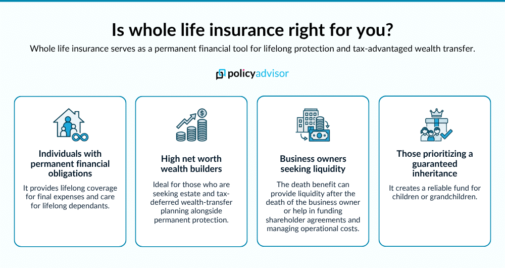 Is whole life insurance bad Canada