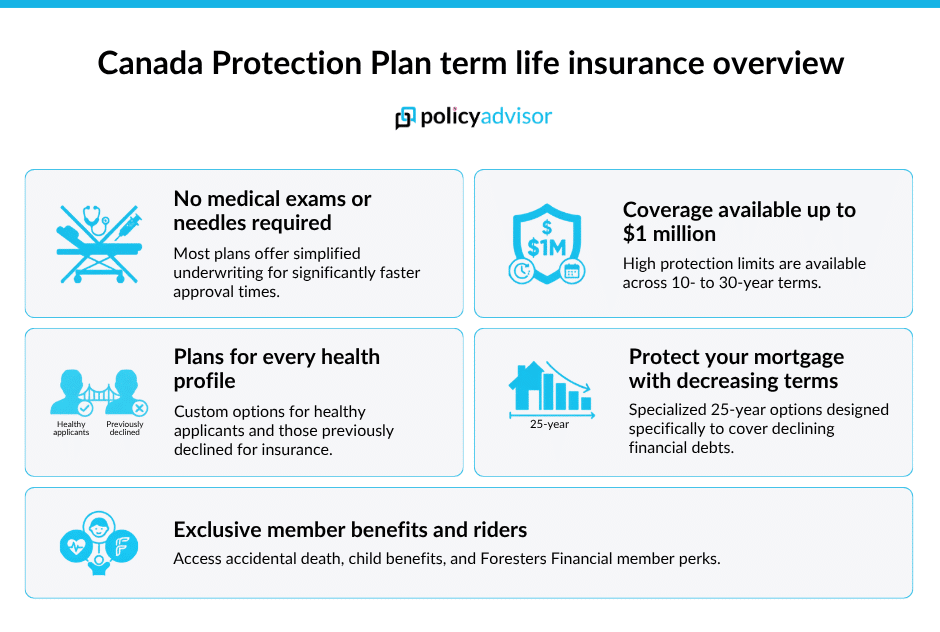 Canada Protection Plan Term Life Insurance