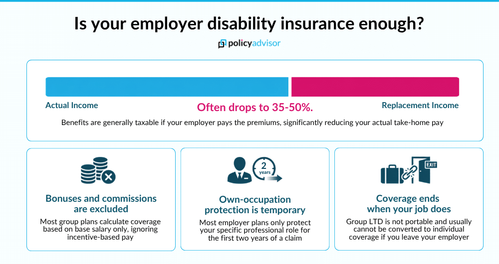 Disability insurance Canada employees