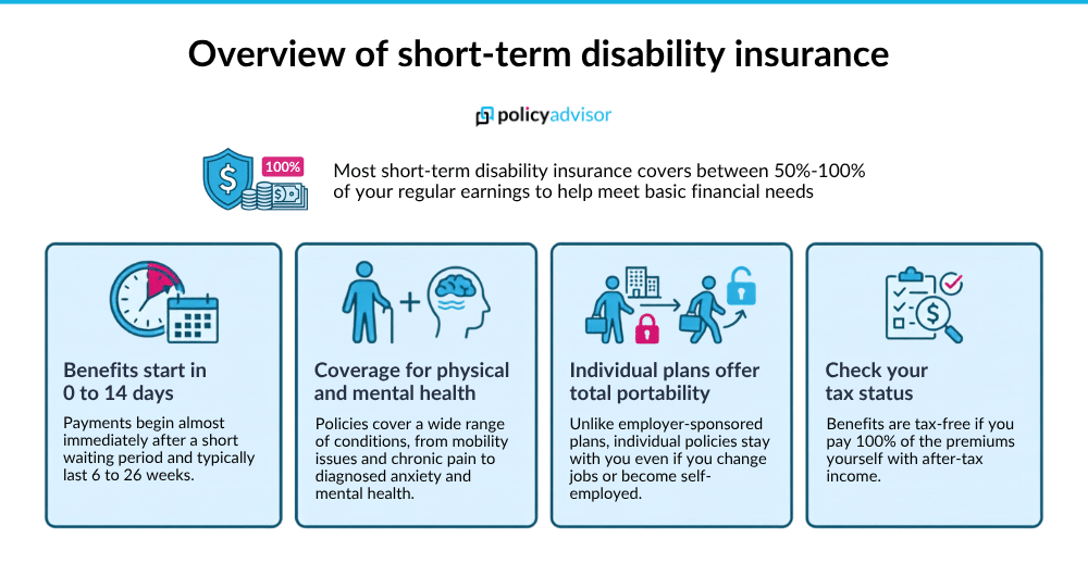short-term disability insurance