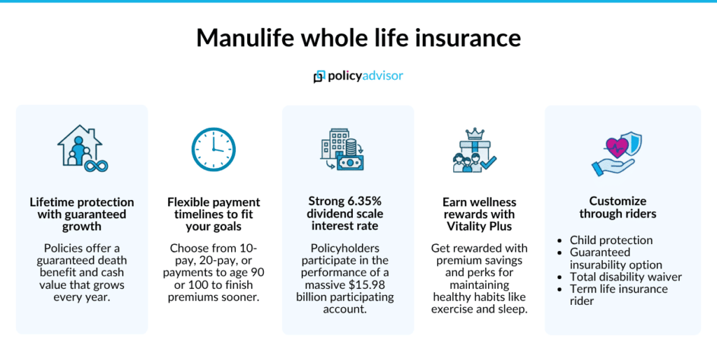 Manulife Whole life insurance